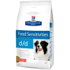 Hill's Prescription Diet d/d Food Sensitivities (собакам при кожных реакциях и рвоте/диарее в случае аллергии с лососем)