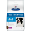 Hill's Prescription Diet d/d Food Sensitivities (собакам при кожных реакциях и рвоте/диарее в случае аллергии с уткой)