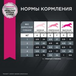 Eukanuba Adult Toy Breed (для взрослых собак миниатюрных пород от года и старше, с птицей) Eukanuba Adult Toy Breed (для взрослых собак миниатюрных пород от года и старше, с птицей)