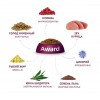 Сухой корм AWARD Urinary для взрослых кошек для профилактики мочекаменной болезни с курицей с добавлением клюквы