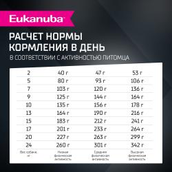 Eukanuba Adult Breed (для взрослых собак мелких и средних пород старше 1 года с ягненком) Eukanuba Adult Breed (для взрослых собак мелких и средних пород старше 1 года с ягненком)