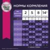 Eukanuba Puppy Small Breed (для щенков мелких пород от 1 до 12 месяцев, с птицей)