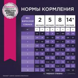 Eukanuba Puppy Small Breed (для щенков мелких пород от 1 до 12 месяцев, с птицей)