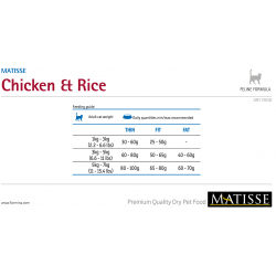 Farmina Matisse Adult (сухой корм для взрослых кошек, Курица с рисом)