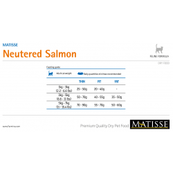 Farmina Matisse Neutered Salmon (сухой корм для взрослых стерилизованных кошек, Лосось)