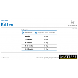 Farmina Matisse Kitten (сухой корм для котят, беременных и кормящих кошек)