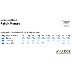 Farmina Matisse Cat Mousse Rabbit (влажный корм для взрослых кошек, мусс с Кроликом) 300гр