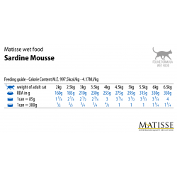 Farmina Matisse Cat Mousse Sardine (влажный корм для взрослых кошек, мусс с Сардинами) 300гр