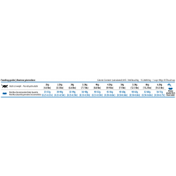 Farmina N&D Ocean Grain Free Neutered Adult (беззерновой корм для взрослых стерилизованных кошек и кастрированных котов, Сельдь, апельсин)
