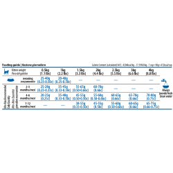 Farmina N&D Ocean Grain Free Kitten (беззерновой корм для котят, беременных и кормящих кошек, Треска, креветка, тыква и дыня)