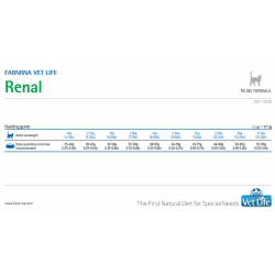 Farmina Vet Life Cat Renal (ветеринарный корм для поддержания функции почек при почечной недостаточности у кошек) Farmina Vet Life Cat Renal (ветеринарный корм для поддержания функции почек при почечной недостаточности у кошек)