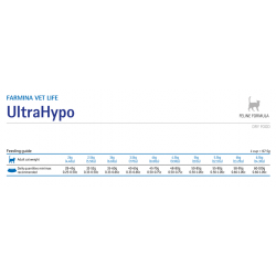 Farmina Vet Life Cat UltraHypo (ветеринарный корм для кошек при пищевой аллергии, периодической диареи, идиопатическом дерматите у кошек) Farmina Vet Life Cat UltraHypo (ветеринарный корм для кошек при пищевой аллергии, периодической диареи, идиопатическом дерматите у кошек)