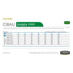 Farmina Cibau Puppy Mini (сухой корм для щенков мелких пород) Farmina Cibau Puppy Mini (сухой корм для щенков мелких пород)