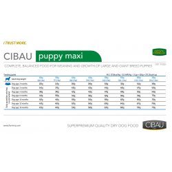 Farmina Cibau Puppy Maxi (сухой корм для щенков крупных и гигантских пород с момента отъема) Farmina Cibau Puppy Maxi (сухой корм для щенков крупных и гигантских пород с момента отъема)