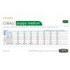 Farmina Cibau Puppy Medium (сухой корм для щенков средних пород) Farmina Cibau Puppy Medium (сухой корм для щенков средних пород)