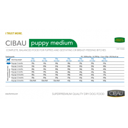 Farmina Cibau Puppy Medium (сухой корм для щенков средних пород) Farmina Cibau Puppy Medium (сухой корм для щенков средних пород)