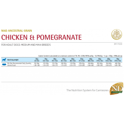 Farmina N&D Ancestral Grain Dog Medium & Maxi Adult (низкозерновой корм для взрослых собак средних и крупных пород, Курица с гранатом)