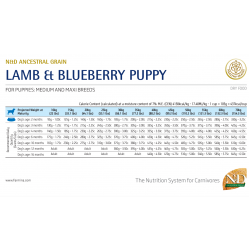 Farmina N&D Ancestral Grain Dog Medium & Maxi Puppy (низкозерновой корм для щенков средних и крупных пород, Ягнёнок с чернико)