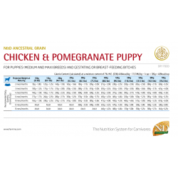 Farmina N&D Ancestral Grain Dog Medium & Maxi Puppy (низкозерновой корм для щенков средних и крупных пород, Курица с гранатом)