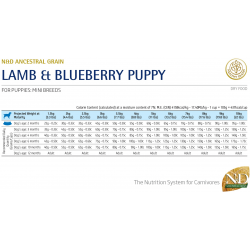 Farmina N&D Ancestral Grain Dog Mini Puppy (низкозерновой корм для щенков мелких пород, Ягнёнок с черникой)