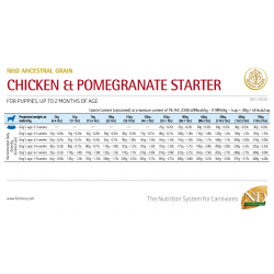 Farmina N&D Ancestral Grain Dog Puppy Starter (низкозерновой корм для щенков всех пород с момента отъема до 2 месяцев, Курица с гранатом)