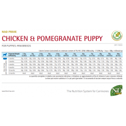 Farmina N&D Prime Dog Grain Free Mini Puppy (беззерновой корм для щенков мелких пород, Курица с гранатом) Farmina N&D Prime Dog Grain Free Mini Puppy (беззерновой корм для щенков мелких пород, Курица с гранатом)