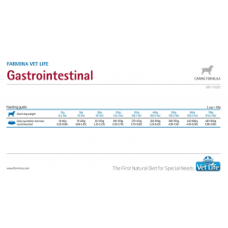 Farmina Vet Life GastroIntestinal Dog (ветеринарный корм для собак при воспалительных заболеваниях ЖКТ, нарушении переваривания и всасывания) Farmina Vet Life GastroIntestinal Dog (ветеринарный корм для собак при воспалительных заболеваниях ЖКТ, нарушении переваривания и всасывания)