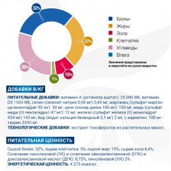 Monge VetSolution Cat Dermatosis (ветеринарный корм для кошек при заболеваниях кожи)