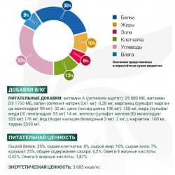 Monge VetSolution Cat Diabetic (ветеринарный корм для кошек при сахарном диабете)
