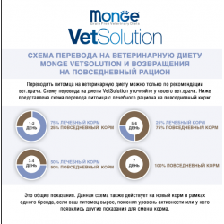Monge VetSolution Cat Diabetic (ветеринарный корм для кошек при сахарном диабете)