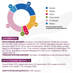 Monge VetSolution Cat Gastrointestinal (ветеринарный корм для кошек  при заболеваниях ЖКТ)