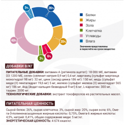 Monge VetSolution Cat Hepatic  (ветеринарный корм для кошек при заболеваниях печени)