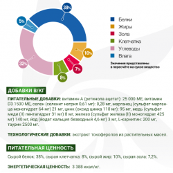 Monge VetSolution Cat Obesity  (сухой ветеринарный корм для кошек при избыточном весе)