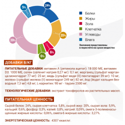 Monge VetSolution Cat Renal (ветеринарный корм для кошек при заболевании почек)