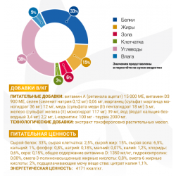 Monge VetSolution Cat Urinary Oxalate  (сухой ветеринарный корм для кошек при заболеваниях мочеполовой системы и оксалатном течении)
