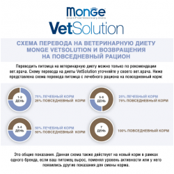 Monge VetSolution Cat Urinary Oxalate  (сухой ветеринарный корм для кошек при заболеваниях мочеполовой системы и оксалатном течении)