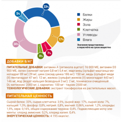 Monge VetSolution Cat Urinary Struvite (сухой ветеринарный корм для кошек при заболеваниях мочеполовой системы и струвитном течении)
