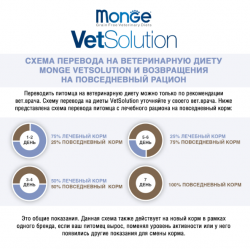 Monge VetSolution Cat Dermatosis (влажный ветеринарный корм для котов при заболеваниях кожи)