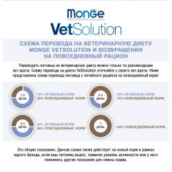 Monge VetSolution Cat Gastrointestinal (влажный ветеринарный корм для котов при заболеваниях ЖКТ)