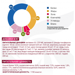 Monge VetSolution Cat Recovery (влажный ветеринарный корм для котов при восстановлении питания в период выздоровления )