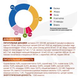 Monge VetSolution Cat Renal and Oxalate (влажный ветеринарный корм для котов при ХПН и профилактике образования оксалатов)