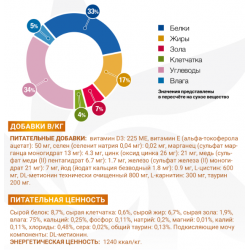 Monge VetSolution Cat Urinary Struvite (влажный ветеринарный корм для котов при заболеваниях мочеполовой системы и струвитном течении МКБ)