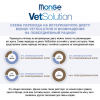 Monge VetSolution Cat Urinary Struvite (влажный ветеринарный корм для котов при заболеваниях мочеполовой системы и струвитном течении МКБ)