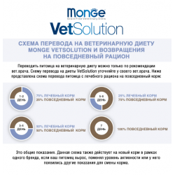 Monge VetSolution Dog Dermatosis  (влажный ветеринарный корм для собак при заболеваниях кожи) Monge VetSolution Dog Dermatosis  (влажный ветеринарный корм для собак при заболеваниях кожи)