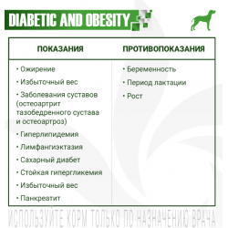 Monge VetSolution Dog Diabetic and Obesity (влажный ветеринарный корм для собак при сахарном диабете и лишнем весе) Monge VetSolution Dog Diabetic and Obesity (влажный ветеринарный корм для собак при сахарном диабете и лишнем весе)
