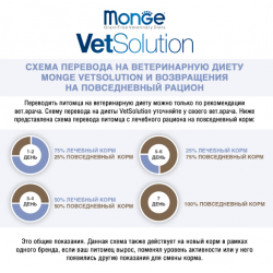 Monge VetSolution Dog Renal and Oxalate (влажный ветеринарный корм для собак при ХПН и профилактике образования уролитов оксалата кальция) Monge VetSolution Dog Renal and Oxalate (влажный ветеринарный корм для собак при ХПН и профилактике образования уролитов оксалата кальция)
