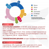 Monge VetSolution Dog Cardiac (сухой ветеринарный корм для собак при заболеваниях сердца) Monge VetSolution Dog Cardiac (сухой ветеринарный корм для собак при заболеваниях сердца)