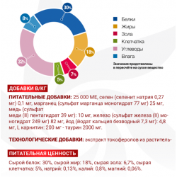 Monge VetSolution Dog Cardiac (сухой ветеринарный корм для собак при заболеваниях сердца) Monge VetSolution Dog Cardiac (сухой ветеринарный корм для собак при заболеваниях сердца)