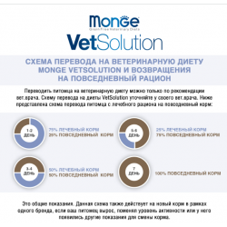 Monge VetSolution Dog Dermatosis (сухой ветеринарный корм для собак при заболеваниях кожи) Monge VetSolution Dog Dermatosis (сухой ветеринарный корм для собак при заболеваниях кожи)