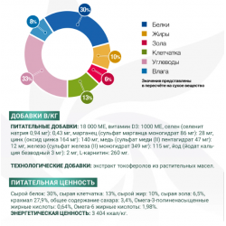 Monge VetSolution Dog Diabetic (сухой ветеринарный корм для собак при сахарном диабете) Monge VetSolution Dog Diabetic (сухой ветеринарный корм для собак при сахарном диабете)